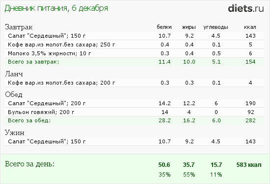 http://www.diets.ru/data/dp/2013/1206/870104.png?rnd=528