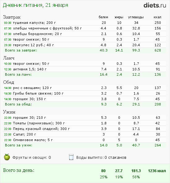 Пирог с черникой бжу