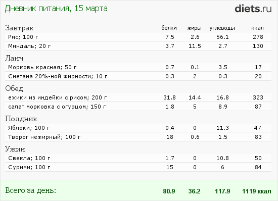 Питание 16 8 схема для женщин