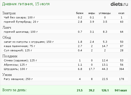 Рагу из овощей бжу