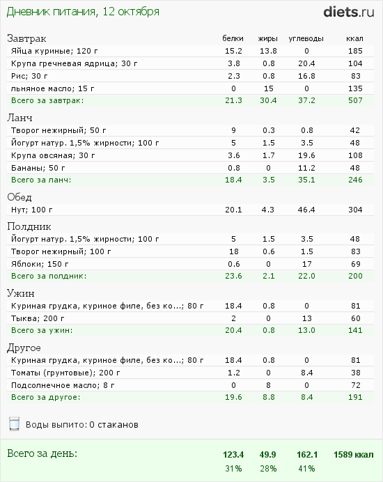 Сколько калорий выделяется при сжигании 1г углеводов. Сколько калорий тратится при подтягивании. Затраты калорий при подтягивании на турнике.