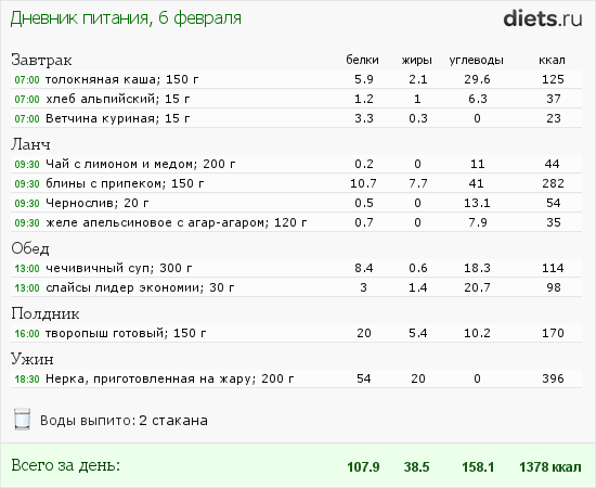 Рассчитать план питания для похудения онлайн