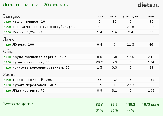 План питания за 27 рублей развод