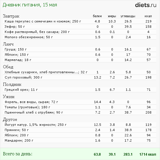 Йогурт бжу на 100 грамм. Йогурт ккал белки жиры углеводы. Йогурт БЖУ. Йогурт ккал БЖУ. Йогурт белки жиры углеводы на 100 грамм.