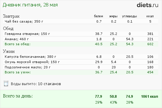 Сколько ккал в 1 жире. Рыбий жир калорийность. Сколько калорий в рыбьем жире в 1 капсуле. Калорийность рыбьего жира в 1 капсуле. Рыбий жир БЖУ.