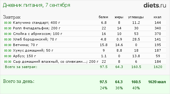 Карта кбжу в ресторане