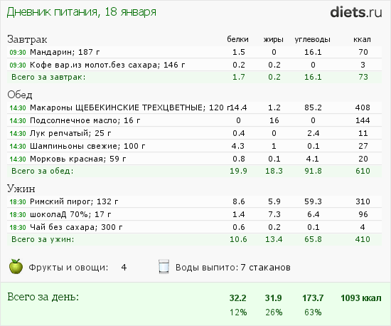 Диета калорий в день