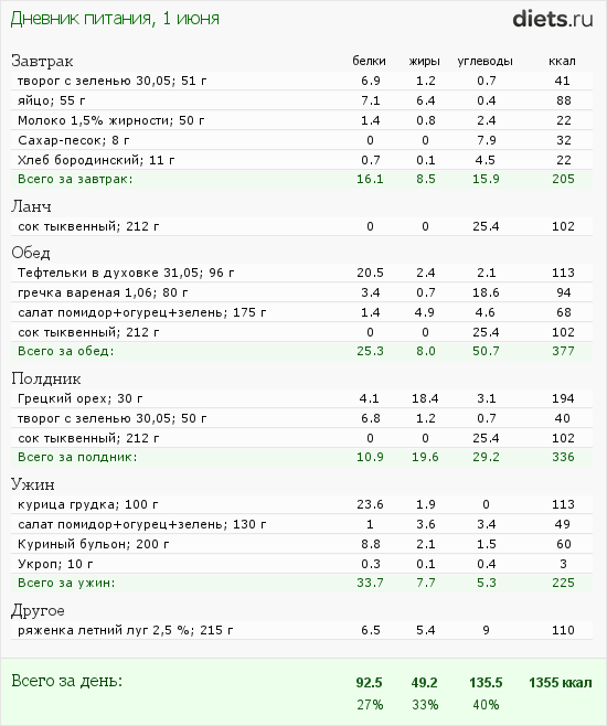 Сколько калорий в диетическом торте