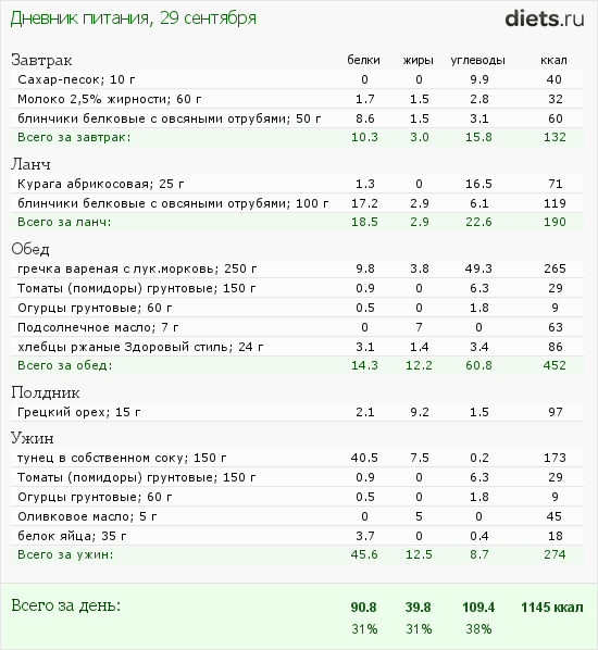 Сколько белка кушать в день