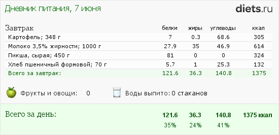 Калорийность тушеной картошки с минтаем