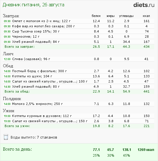 Программа питания. План питания для кубиков. План питания make Fitness. Отчет по питанию ПП. План питания на 28 дней.