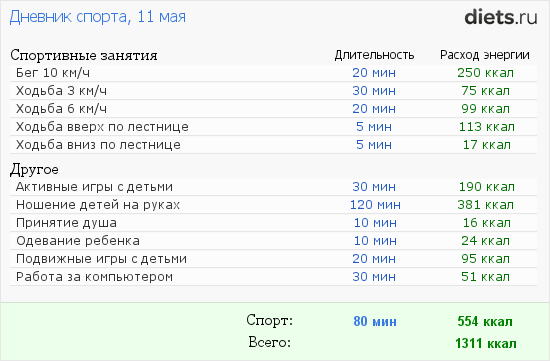 Секс с крутым парнем по утрам сжигает больше калорий чем зарядка