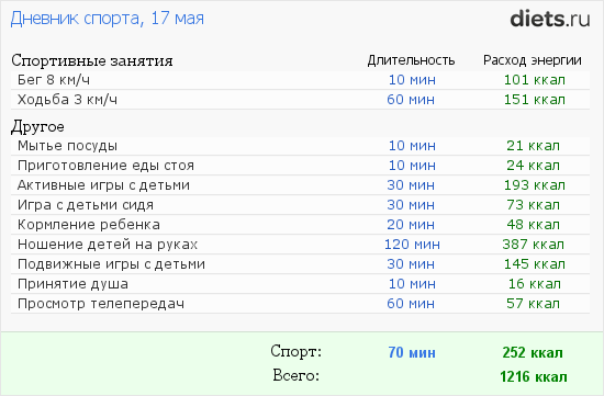 Секс с крутым парнем по утрам сжигает больше калорий чем зарядка