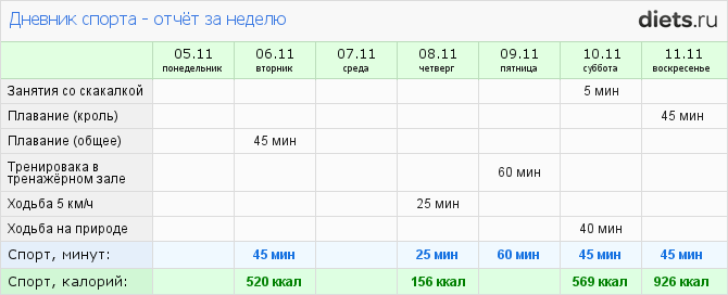 Дневник пловца образец