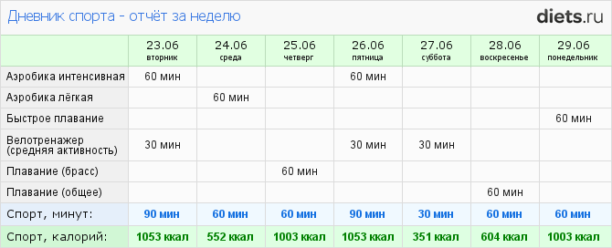 Дневник пловца образец