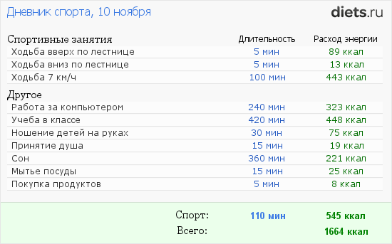 Сколько будет 400. Ходьба по лестнице ккал. Сколько калорий при ходьбе по ступенькам. 400 Ккал в день. Ккал в спорте.