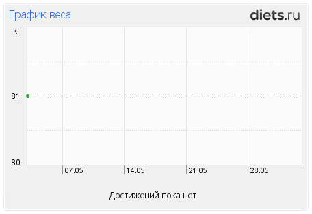 http://www.diets.ru/data/graph/2012/0503/496723t1pm.png