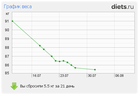 http://www.diets.ru/data/graph/2012/0801/182178t1pm.png