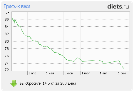 Худеем лежа на кровати