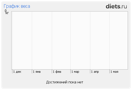 http://www.diets.ru/data/graphauto/461352x1xsx1.png