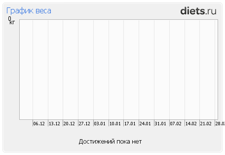 http://www.diets.ru/data/graphauto/461352x1xtx1.png